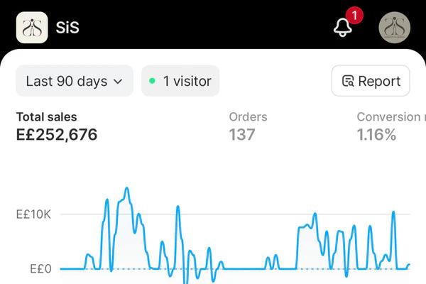 يمكن دا أكتر وقت حاسة فيه إن الدنيا ملخبطة بس لما ببص أنا كنت فين وبدأت إزاي وبشوف البنات اللي بيبعتولي لما يوصلهم الأوردر قد إيه فرحانين وعجبهم بحس إني بعمل حاجة حلوة حتى لو في وسط اللخبطة
من أول ما أخدت أول خطوة ودخلت كورس عمر اتعلمت حاجات فرقت معايا وفي حاجات تانية ما عرفتهاش غير لما نزلت وبدأت فعلا
ابدأ حتى لو مش جاهز 100% لان الخطوة الأولى هتعلمك أكتر فكره إنك تكون موجود وتتحرك أهم من انك تفضل مستني
ركز على التفاصيل الصغيرة لأنها أكتر حاجة العملا بيلاحظوها وبتخليه يحس قد إيه البراند مهتم
لو حسيت إن الدنيا مش ماشية صح غير خطتك وحاول ب اكتر من طريقه المهم ما تحبطش
بداية السيزون مش زي أخره خليك حاسب دا كويس فاحسب البروفيت من الأول عشان تعوض في الأوقات اللي المبيعات فيها قليلة زي الوقت دا
اهتم برأي العملاء وخلي العلاقة بينكم أكبر من مجرد أوردر ده اللي هيفرق وهيخليهم فاكرينك دايما
سوري لو طولت في الكلام ربنا يوفقكوا كلكوا وتحققوا اكتر من ال بتحلموا بيه وشكرا بجد ي عمر🤍